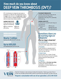 Deep Vein Thrombosis Infographic